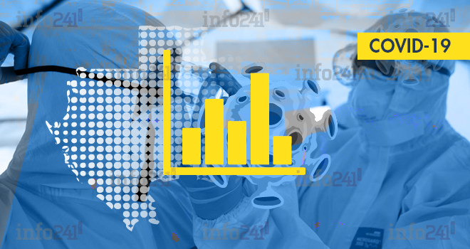 Coronavirus&nbsp;: le bilan épidémiologique du Gabon au 23 janvier 2022