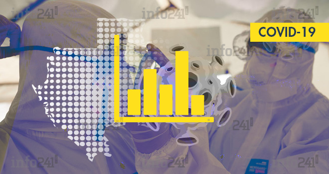 Coronavirus&nbsp;: le bilan épidémiologique du Gabon au 7 novembre 2021